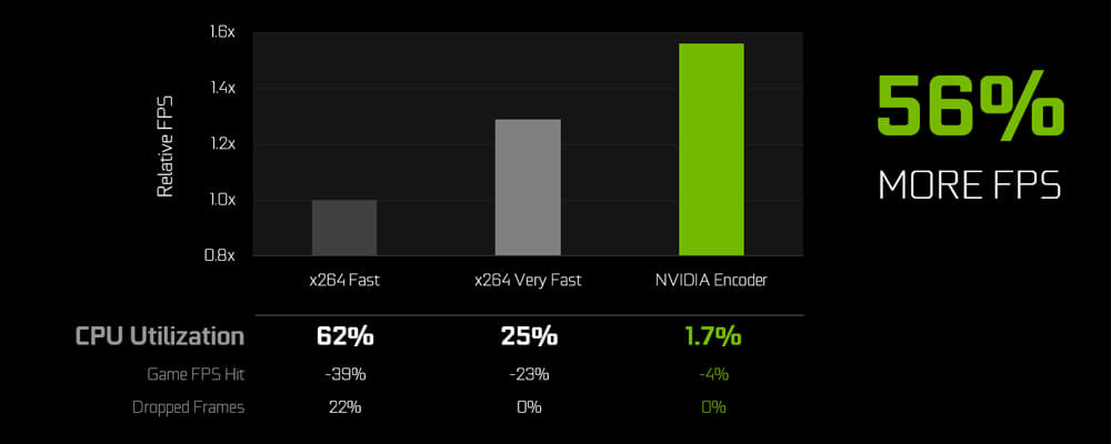 What is NVIDIA NVENC technology | NVENC vs. NVDEC